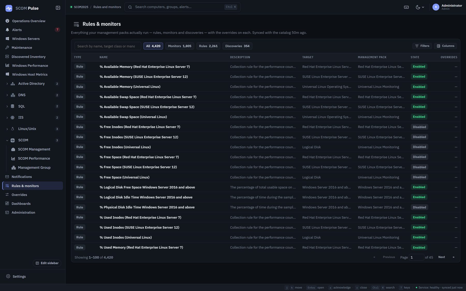 The rules and monitors browser in SCOM Pulse showing 4,420 workflows across 1,805 monitors, 2,261 rules and 354 discoveries, in a table with type, name, description, target, management pack, enabled state and override count.