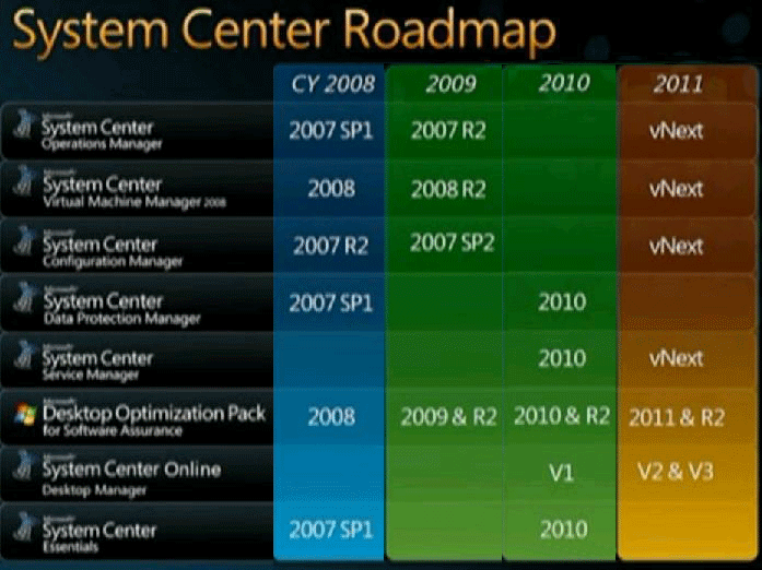 roadmap1