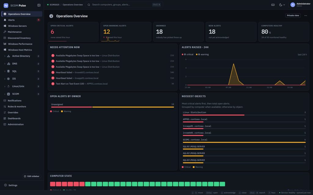 The SCOM Pulse Operations Overview dashboard in dark mode, showing open critical, warning, unowned and new alert counts, percentage of healthy computers, a needs-attention-now list, a 24-hour alerts chart, open alerts by owner, noisiest objects and a computer state grid.