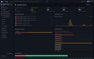The SCOM Pulse Operations Overview dashboard in dark mode, showing open critical, warning, unowned and new alert counts, percentage of healthy computers, a needs-attention-now list, a 24-hour alerts chart, open alerts by owner, noisiest objects and a computer state grid.